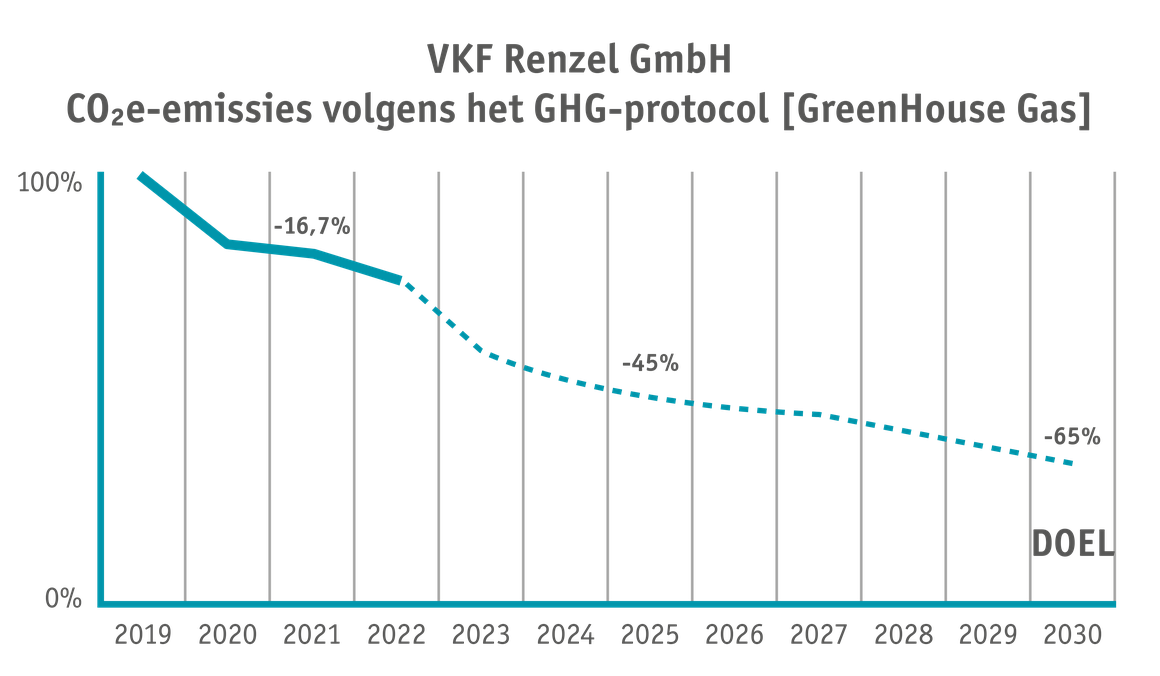 Emissiereductie_VKF_Renzel_NL